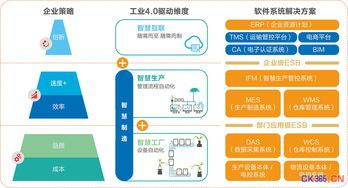 東杰軟件 您的高效智能服務管家