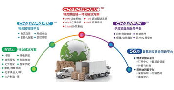 GCCS2018 銳特信息攜手天津萬事達與G7，協辦第十屆全球冷鏈峰會，推動信息技術咨詢服務創新